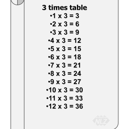 3 Times Tables Trick Read It Here
